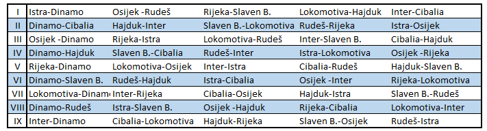 NK Osijek vs. Hajduk Split 2017-2018